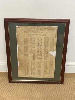 Lot 272 - An unusual early 18th century invoice of the...