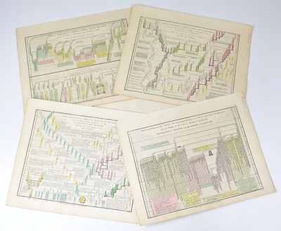 Lot 426 - Five 19th century hand-coloured...
